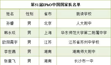 初中物理競(jìng)賽怎么學(xué)
