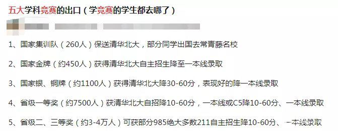 初中物理競(jìng)賽怎么學(xué)