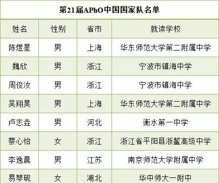 初中物理競(jìng)賽怎么學(xué)