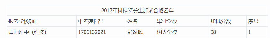 初中物理競(jìng)賽怎么學(xué)
