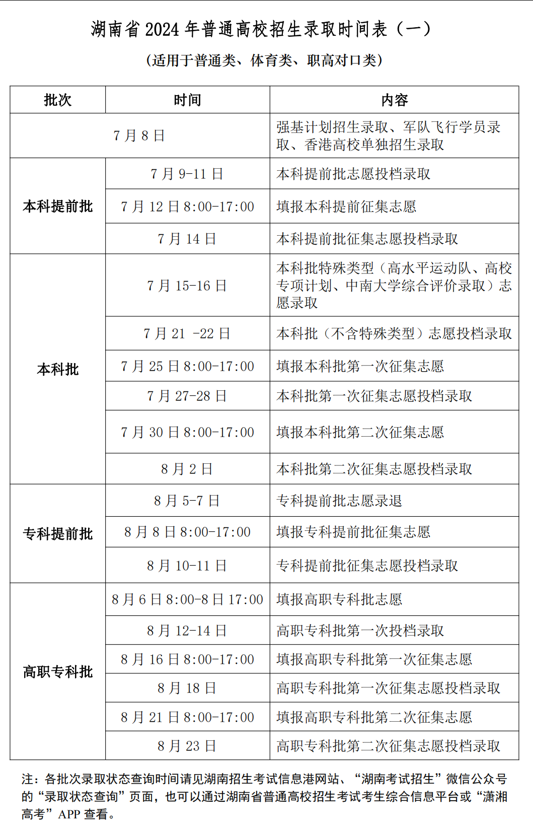 湖南省考試院官網