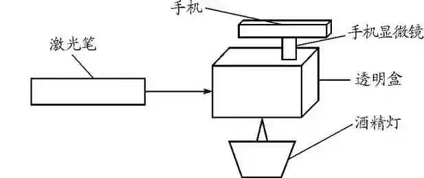 初中物理簡單教具制作