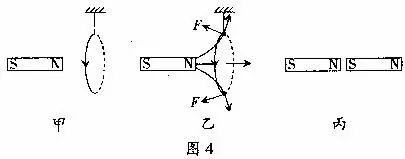 高中物理等時圓磁場