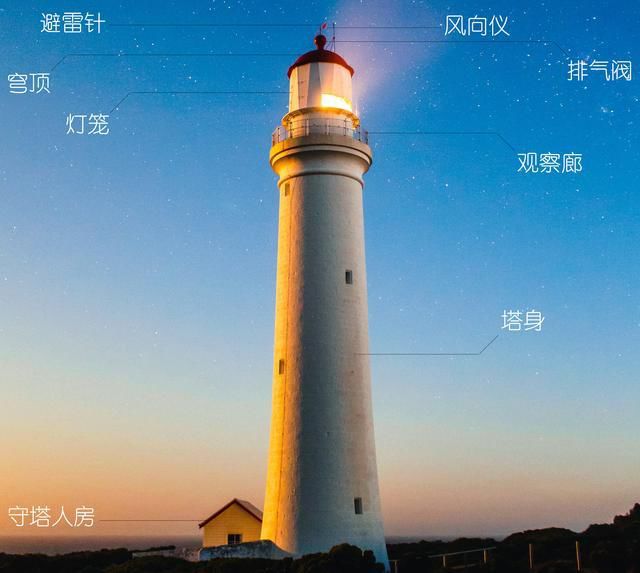 燈塔：孤獨自由的英雄象征，指引方向的希望之光