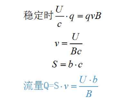 高中物理等時圓磁場
