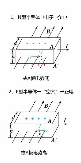 高中物理等時圓磁場