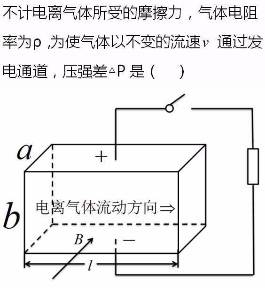 高中物理等時圓磁場