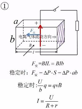 高中物理等時圓磁場