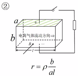 高中物理等時圓磁場