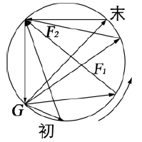 高中物理等時圓規律