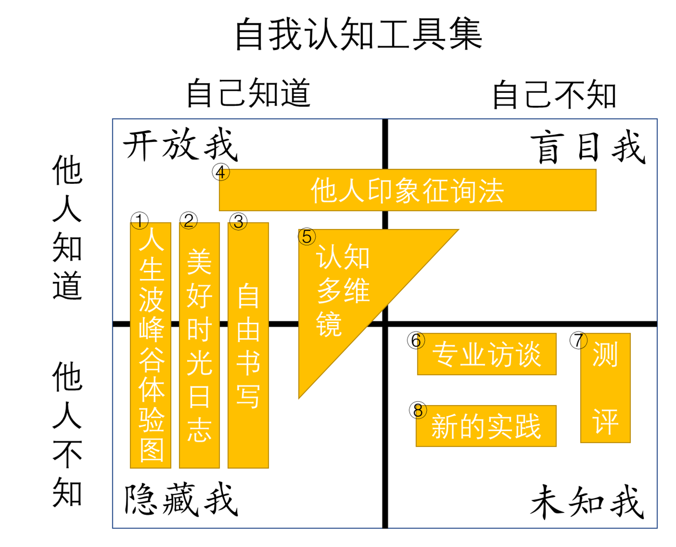 機械振動和機械波