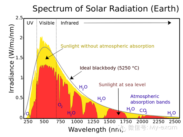 機械波和電磁波的區別