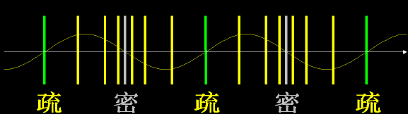 機械波和電磁波的區(qū)別