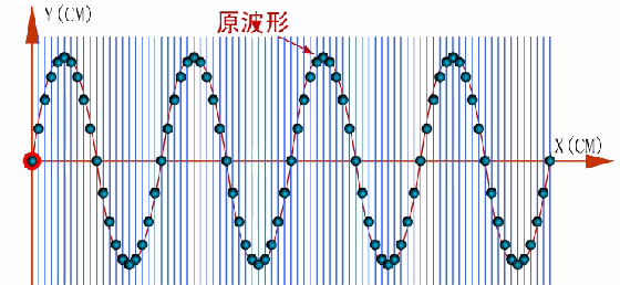 機械波和電磁波的區(qū)別