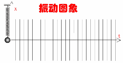 機械波和電磁波的區(qū)別