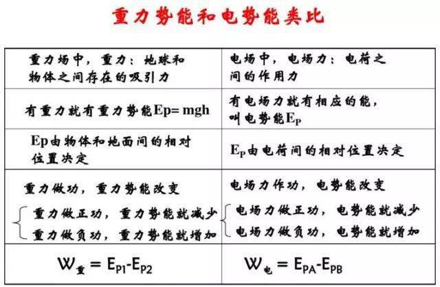 高中物理等勢面電勢