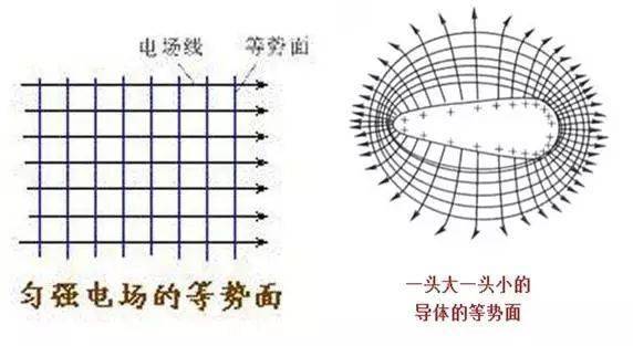 高中物理等勢面電勢