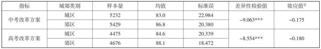 北京教育考試服務(wù)在線