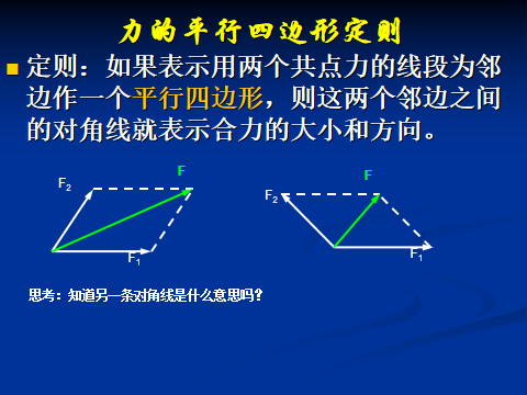 高中物理力的示意圖
