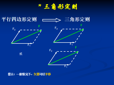 高中物理力的示意圖