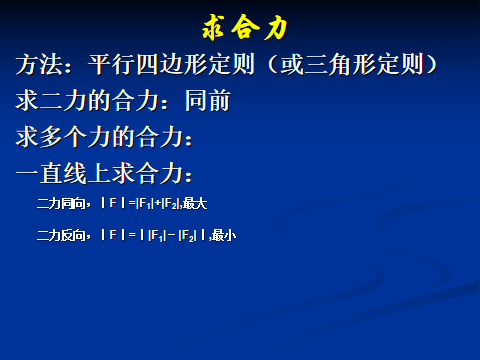 高中物理力的示意圖