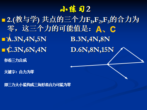 高中物理力的示意圖