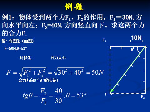 高中物理力的示意圖