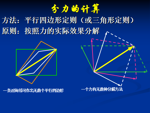 高中物理力的示意圖