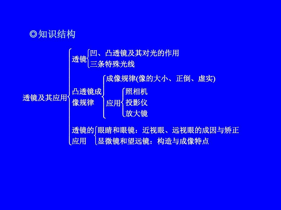 初中物理成像規律