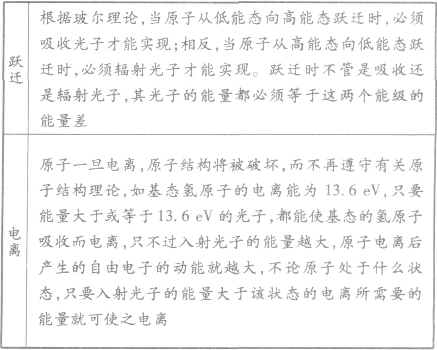 高中物理等效半徑