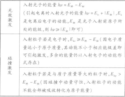 高中物理等效半徑