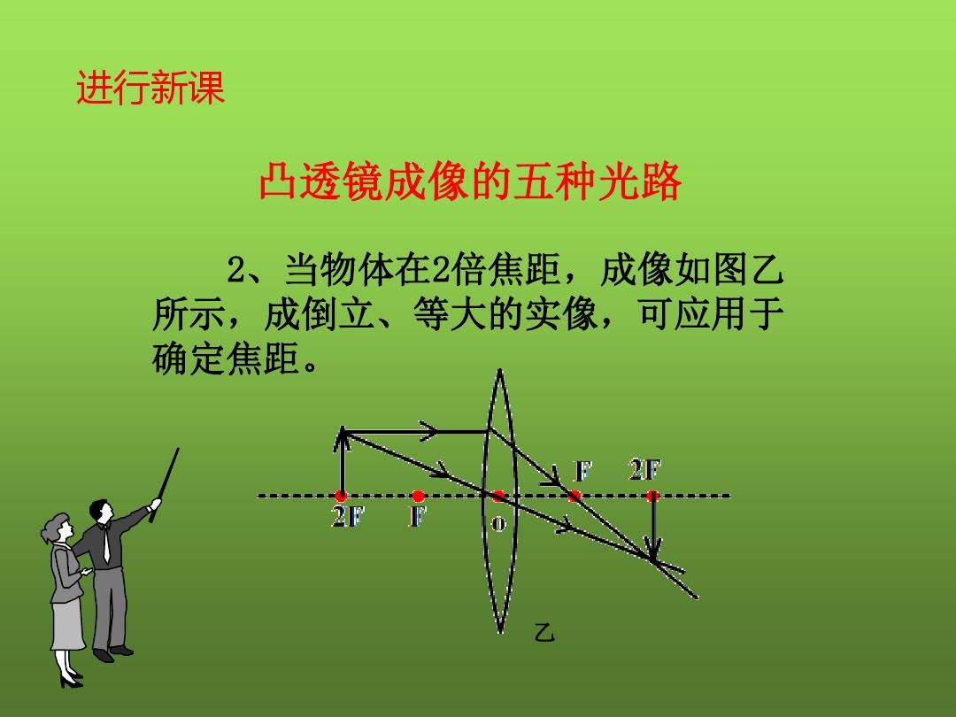 初中物理成像規(guī)律
