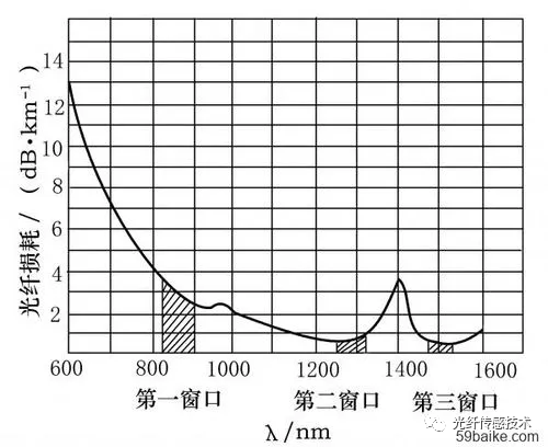 波長和頻率的公式
