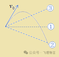 從高出地面3M的位置豎直向上拋出一個小球