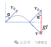 從高出地面3M的位置豎直向上拋出一個小球