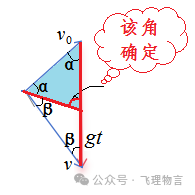 從高出地面3M的位置豎直向上拋出一個小球