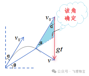 從高出地面3M的位置豎直向上拋出一個小球