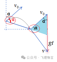 從高出地面3M的位置豎直向上拋出一個小球