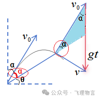 從高出地面3M的位置豎直向上拋出一個小球