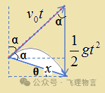 從高出地面3M的位置豎直向上拋出一個小球