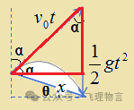 從高出地面3M的位置豎直向上拋出一個小球