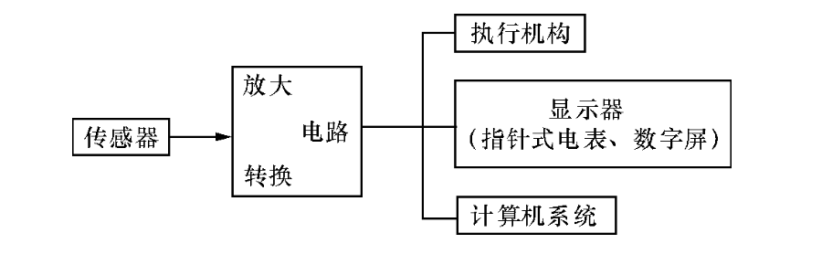 高中物理霍爾元件原理