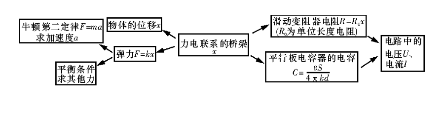 高中物理霍爾元件原理