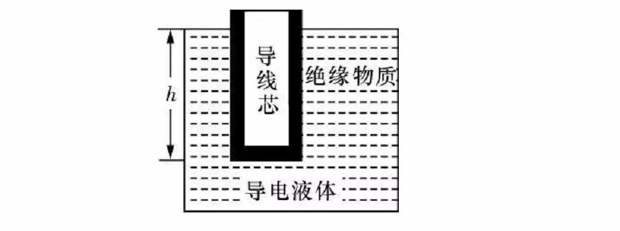 高中物理霍爾元件原理