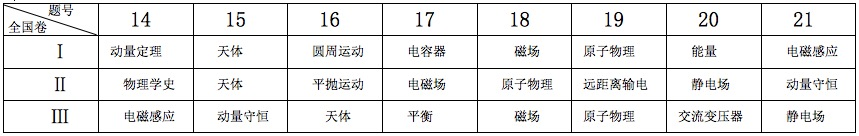 高中物理的思想方法