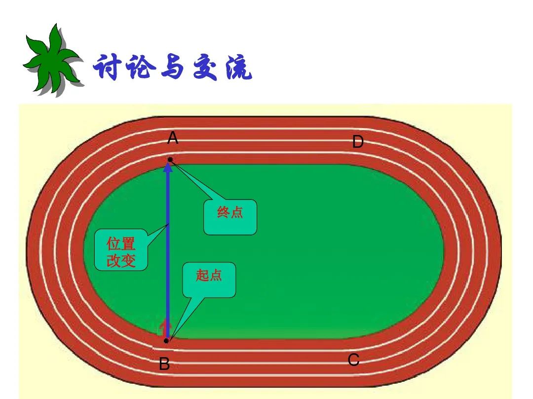 高中物理3-2教案