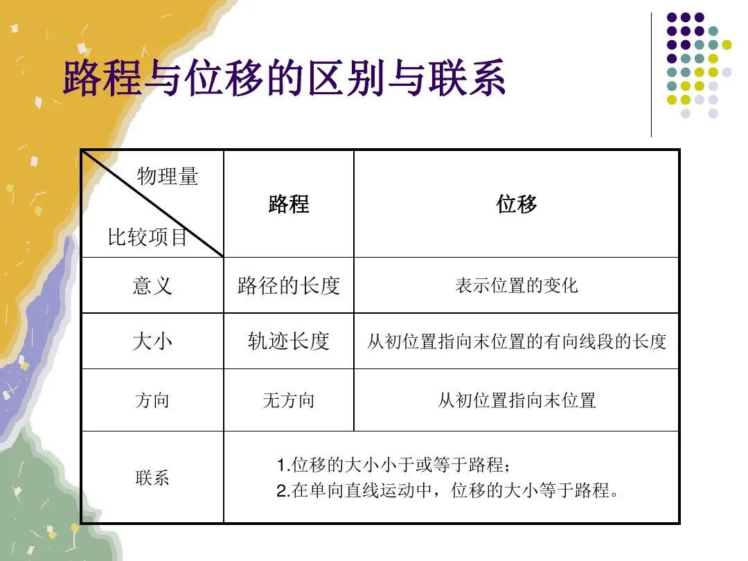 高中物理3-2教案