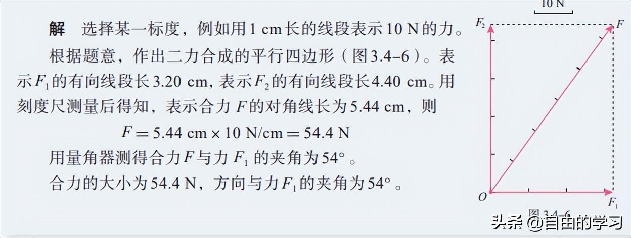 高中物理 力的合成與分解