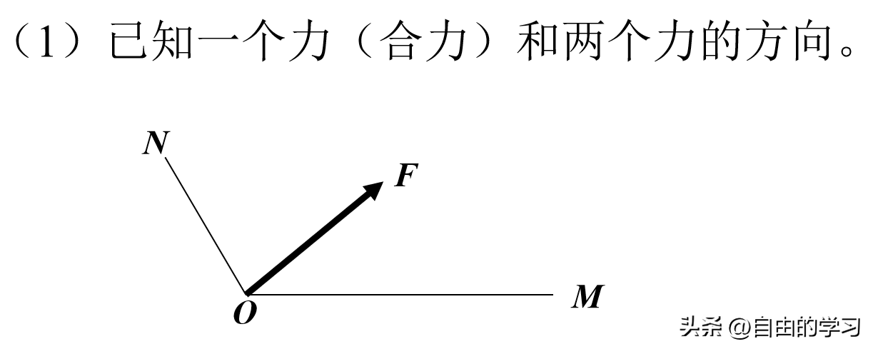 高中物理 力的合成與分解