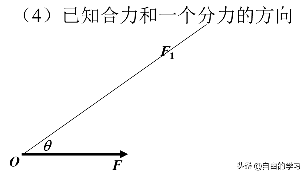 高中物理 力的合成與分解